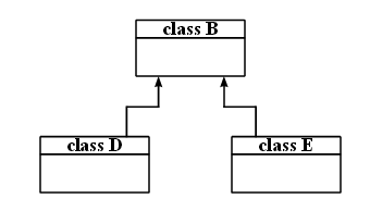 real java inheritance multi level